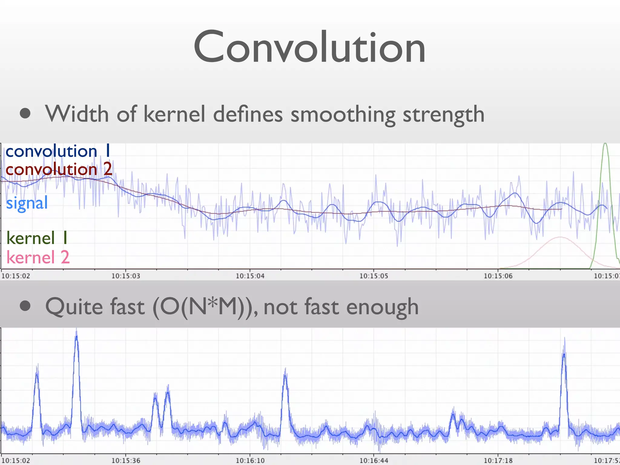 Convolution
 • Width of kernel deﬁnes smoothing strength
convolution 1
convolution 2
signal
kernel 1
kernel 2

 • Quite fast (O(N*M)), not fast enough
 
