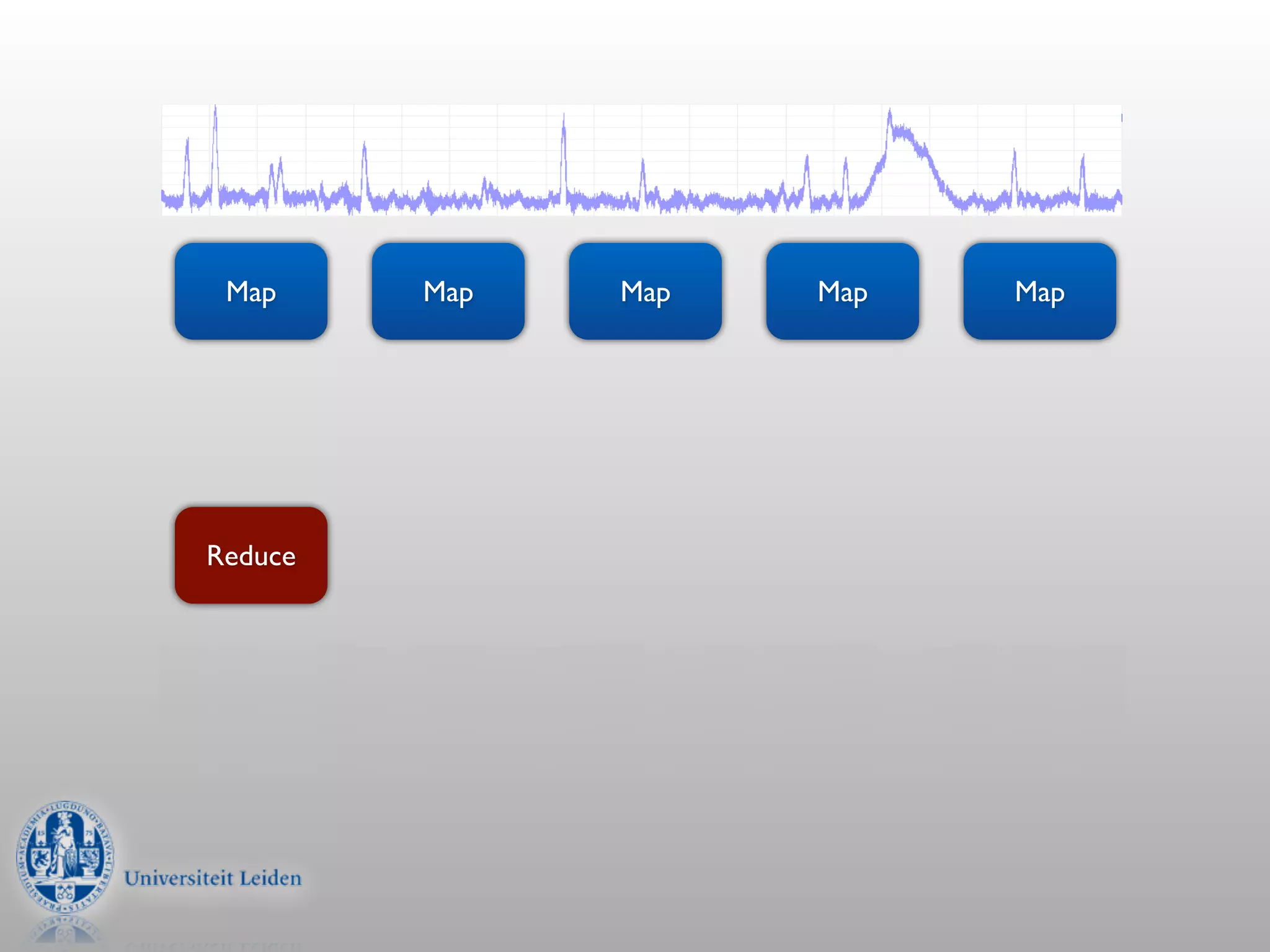 Map     Map   Map   Map   Map




Reduce
 
