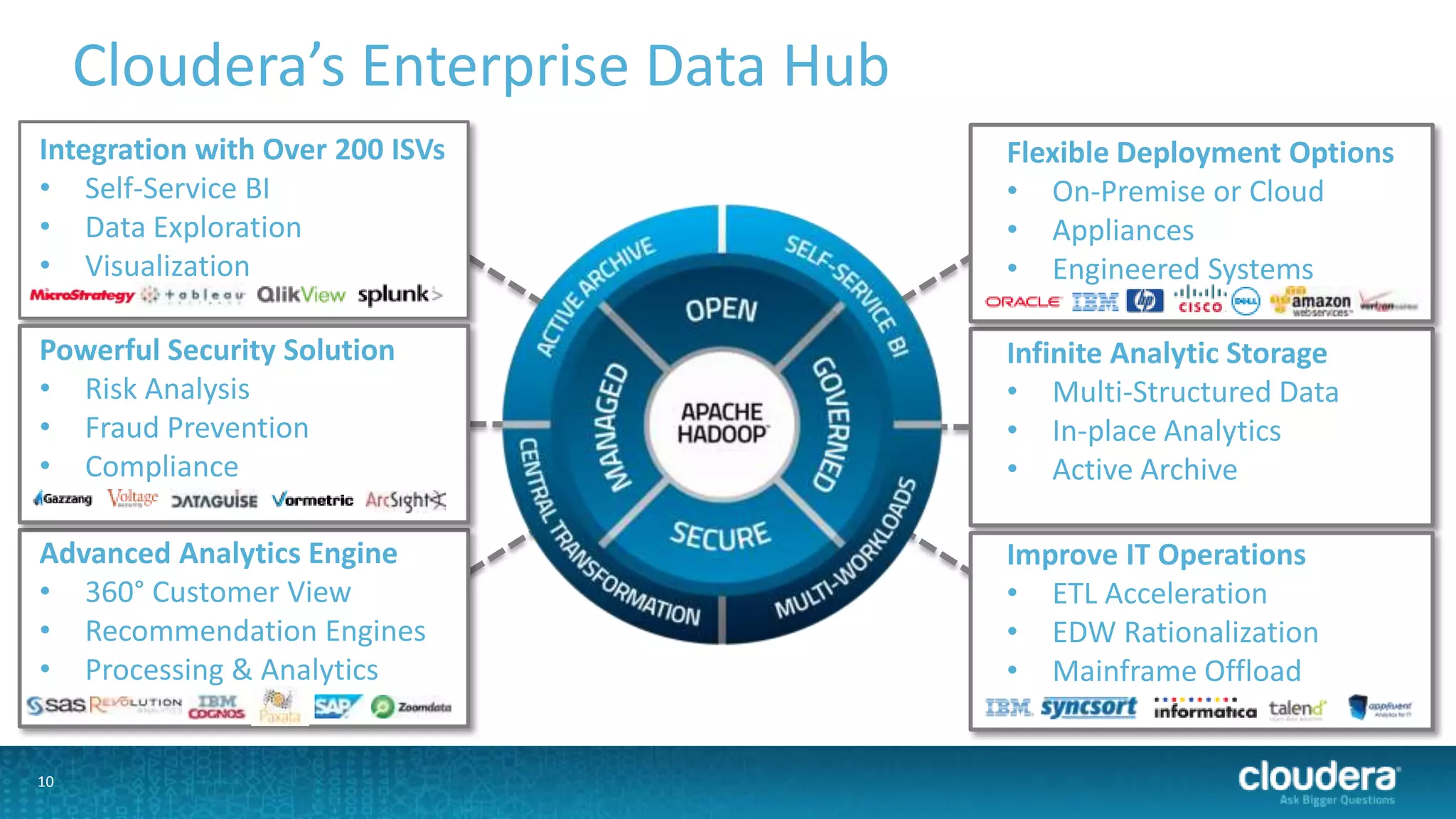 Cloudera’s Enterprise Data Hub
Integration with Over 200 ISVs
• Self-Service BI
• Data Exploration
• Visualization

Flexible Deployment Options
• On-Premise or Cloud
• Appliances
• Engineered Systems

Powerful Security Solution
• Risk Analysis
• Fraud Prevention
• Compliance

Infinite Analytic Storage
• Multi-Structured Data
• In-place Analytics
• Active Archive

Advanced Analytics Engine
• 360° Customer View
• Recommendation Engines
• Processing & Analytics

Improve IT Operations
• ETL Acceleration
• EDW Rationalization
• Mainframe Offload

10

 