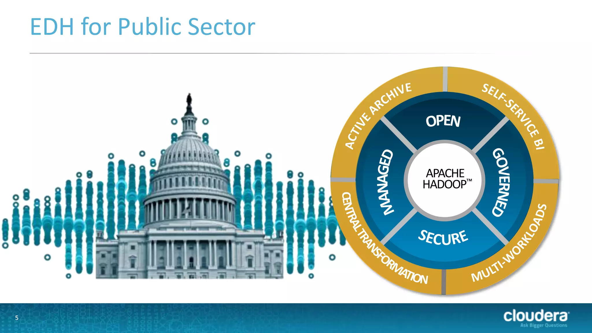 EDH for Public Sector

APACHE
HADOOP™

5

 