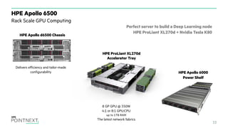 HPE Hadoop Solutions - From use cases to proposal | PDF