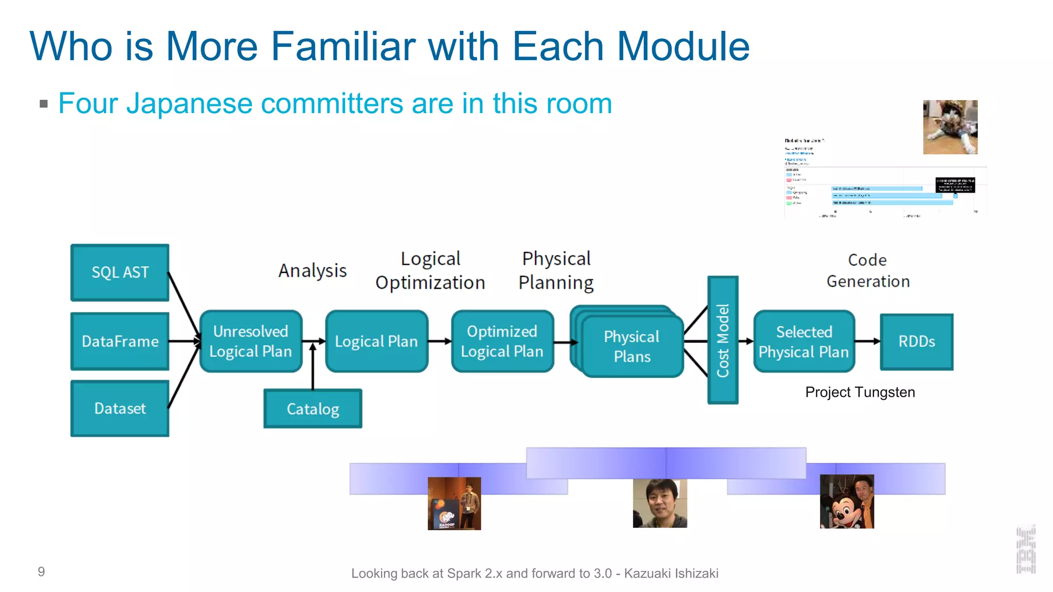 Who is More Familiar with Each Module
▪ Four Japanese committers are in this room
9 Looking back at Spark 2.x and forward to 3.0 - Kazuaki Ishizaki
Project Tungsten
 