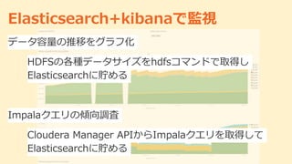 Elasticsearch+kibanaで監視
データ容量の推移をグラフ化
HDFSの各種データサイズをhdfsコマンドで取得し
Elasticsearchに貯める
Impalaクエリの傾向調査
Cloudera Manager APIからImpalaクエリを取得して
Elasticsearchに貯める
 