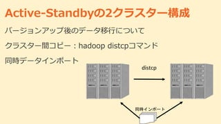Active-Standbyの2クラスター構成
バージョンアップ後のデータ移行について
クラスター間コピー：hadoop distcpコマンド
同時データインポート
distcp
同時インポート
 