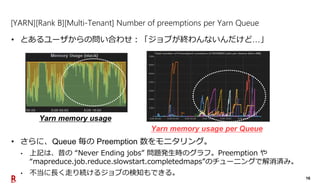 16
[YARN][Rank B][Multi-Tenant] Number of preemptions per Yarn Queue
• とあるユーザからの問い合わせ:「ジョブが終わんないんだけど…」
Yarn memory usage
Y...