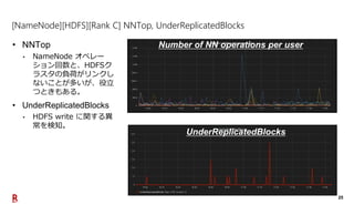 25
[NameNode][HDFS][Rank C] NNTop, UnderReplicatedBlocks
• NNTop
• NameNode オペレー
ション回数と、HDFSク
ラスタの負荷がリンクし
ないことが多いが、役立
つときも...