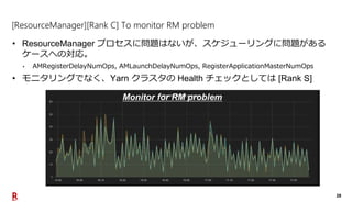 28
[ResourceManager][Rank C] To monitor RM problem
• ResourceManager プロセスに問題はないが、スケジューリングに問題がある
ケースへの対応。
• AMRegisterDelay...