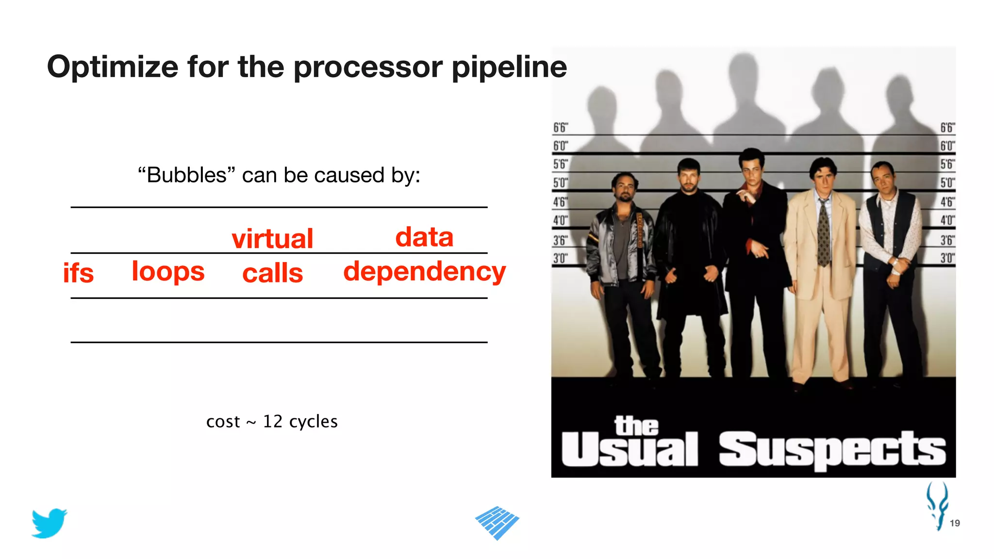 Optimize for the processor pipeline
19
ifs
“Bubbles” can be caused by:
loops
virtual
calls
data
dependency
cost ~ 12 cycles
 