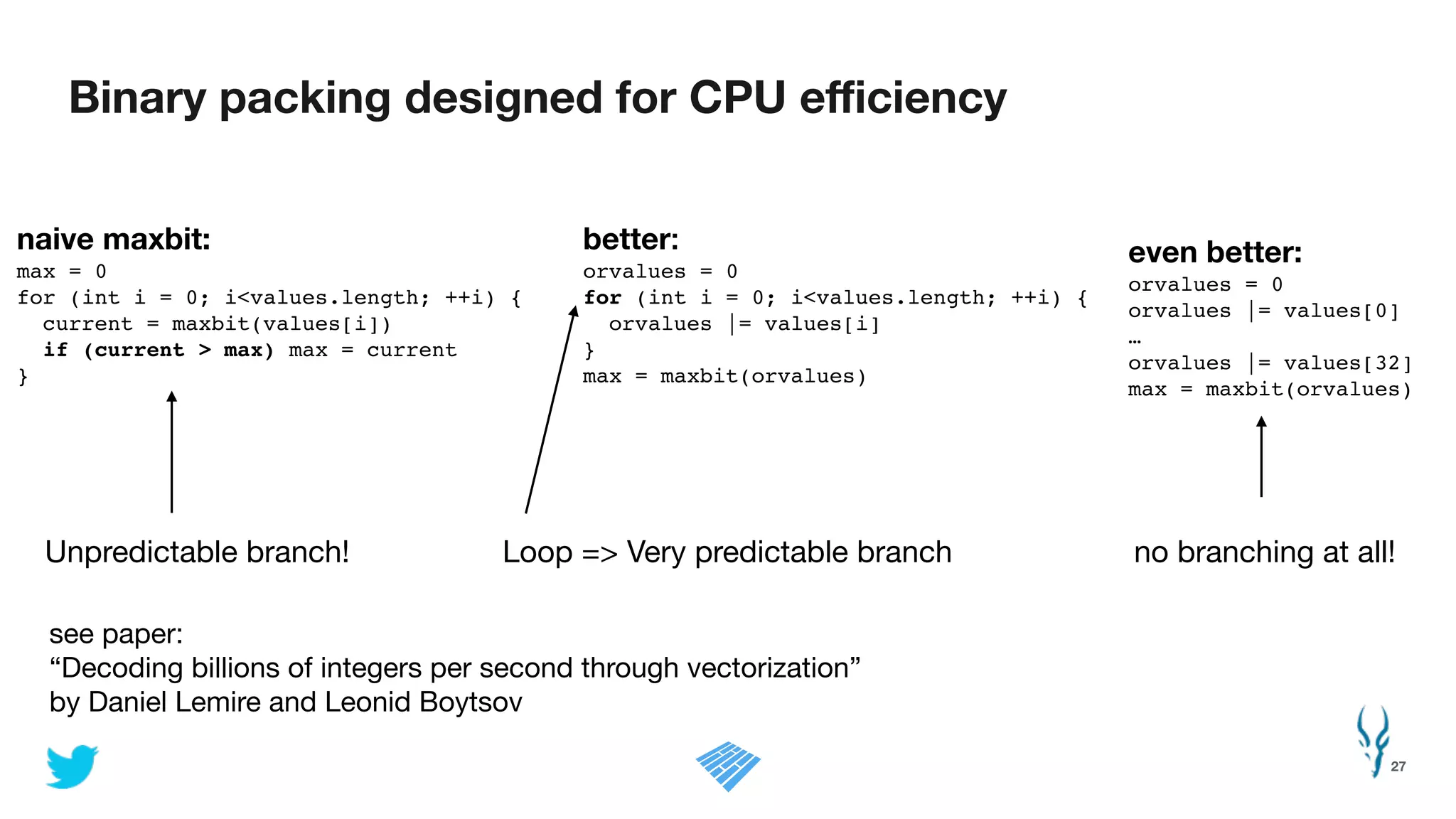 Binary packing designed for CPU eﬃciency
27
better:
orvalues = 0!
for (int i = 0; i<values.length; ++i) {!
orvalues |= values[i]!
}!
max = maxbit(orvalues)!
see paper: 

“Decoding billions of integers per second through vectorization” 

by Daniel Lemire and Leonid Boytsov
Unpredictable branch! Loop => Very predictable branch
naive maxbit:
max = 0!
for (int i = 0; i<values.length; ++i) {!
current = maxbit(values[i])!
if (current > max) max = current!
}!
even better:
orvalues = 0!
orvalues |= values[0]!
…!
orvalues |= values[32]!
max = maxbit(orvalues)
no branching at all!
 