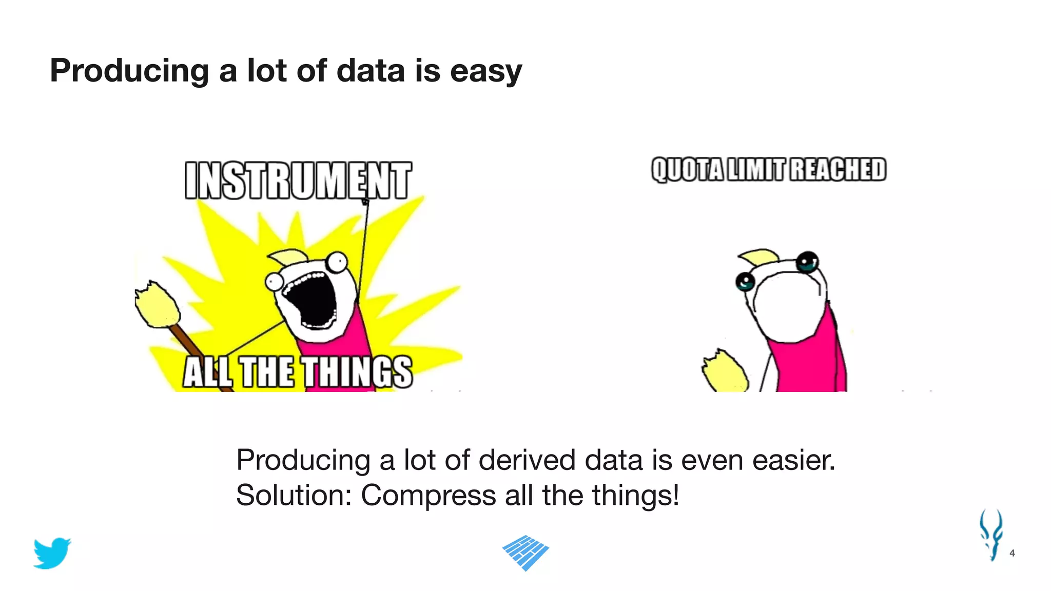 Producing a lot of data is easy
4
Producing a lot of derived data is even easier.

Solution: Compress all the things!
 