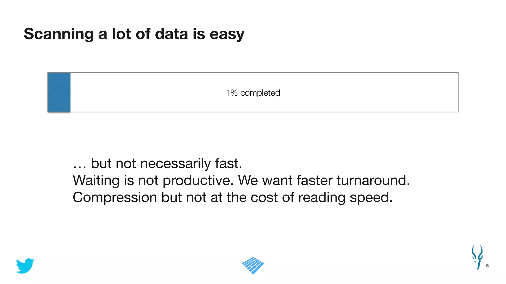 Scanning a lot of data is easy
5
1% completed
… but not necessarily fast.

Waiting is not productive. We want faster turnaround.

Compression but not at the cost of reading speed.
 