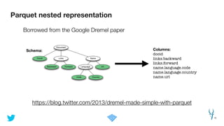Efficient Data Storage for Analytics with Apache Parquet 2.0 | PDF ...