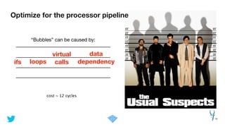 Optimize for the processor pipeline
19
ifs
“Bubbles” can be caused by:
loops
virtual
calls
data
dependency
cost ~ 12 cycles
 
