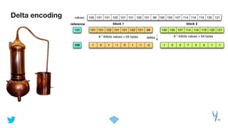 Delta encoding
23
8 * 64bits values = 64 bytes 8 * 64bits values = 64 bytes
101 100101 105102 107101 11499 116101 102 101 119 120 121
values:
deltas
1 10 51 2-1 7-2 20 1 -1 3 1 1100
100
101 100101 105102 107101 11499 116101 102 101 119 120 121100
reference block 1 block 2
 