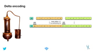 Delta encoding
24
3 02 43 11 60 12 3 1 2 0 0100 -2
min
delta
1 10 51 2-1 7-2 20 1 -1 3 1 1100
1
min
delta
make deltas > 0
by subtracting min
 