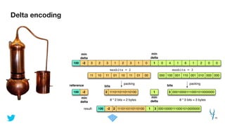 3 02 43 11 60 12 3 1 2 0 0
maxbits = 2
11 10 11 01 0010 11 01
1110110110110100
maxbits = 3
8 * 2 bits = 2 bytes
000 100 001 110 001 010 000 000
000100001110001010000000
8 * 3 bits = 3 bytes
2 3
bits bits
100 -2
100 -2
1
1
min
delta
min
delta
reference
packing packing
1110110110110100 0001000011100010100000002 3100 -2 1result:
min
delta
min
delta
Delta encoding
25
 
