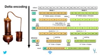 Delta encoding
26
3 02 43 11 60 12 3 1 2 0 0
maxbits = 2
11 10 11 01 0010 11 01
1110110110110100
8 * 64bits values = 64 bytes 8 * 64bits values = 64 bytes
maxbits = 3
8 * 2 bits = 2 bytes
000 100 001 110 001 010 000 000
000100001110001010000000
8 * 3 bits = 3 bytes
2 3
bits bits
101 100101 105102 107101 11499 116101 102 101 119 120 121
100
values:
-2
min
delta
100 -2
deltas
1 10 51 2-1 7-2 20 1 -1 3 1 1100
1
min
delta
make deltas > 0
by subtracting min
1
min
delta
min
delta
100
101 100101 105102 107101 11499 116101 102 101 119 120 121100
reference block 1 block 2
reference
packing packing
1110110110110100 0001000011100010100000002 3100 -2 1result:
 