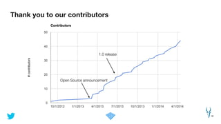 Thank you to our contributors
38
Open Source announcement
1.0 release
 