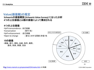 Combined Analysis Of Watson And Spark