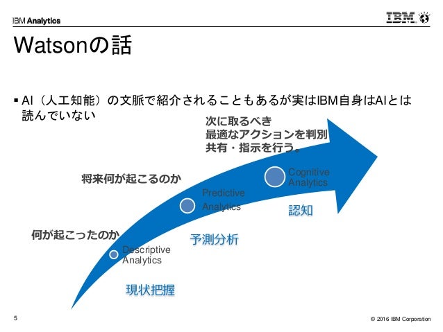 Combined Analysis Of Watson And Spark
