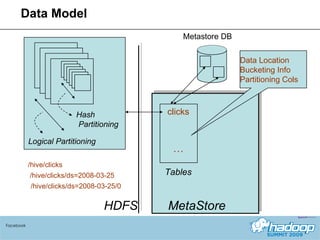 Data Model Facebook Logical Partitioning Hash Partitioning clicks HDFS MetaStore /hive/clicks /hive/clicks/ds=2008-03-25 /hive/clicks/ds=2008-03-25/0 … Tables Metastore DB Data Location Bucketing Info Partitioning Cols 