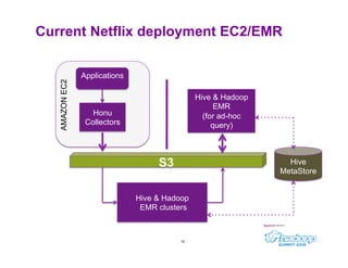 Current Netflix deployment EC2/EMR


                Applications
   AMAZON EC2



                                       ...
