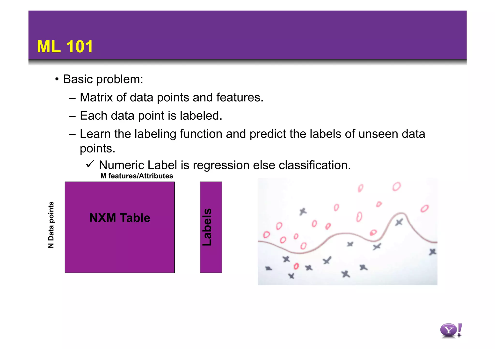 ML 101
             •  Basic problem:
                 –  Matrix of data points and features.
                 –  Each data point is labeled.
                 –  Learn the labeling function and predict the labels of unseen data
                    points.
                       Numeric Label is regression else classification.
                       M features/Attributes
 N Data points




                                               Labels
                    NXM Table
 