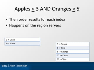 Apples < 3 AND Oranges > 5
• Then order results for each index
• Happens on the region servers


1 -> Dean
3 -> Susan     ...