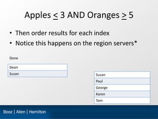 Apples < 3 AND Oranges > 5
• Then order results for each index
• Notice this happens on the region servers*
Done

Dean
Sus...