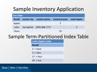 Sample Inventory Application
  Foo Table
  RowID    contact: city   contact: phone   inventory:count   order:Apples
  Appl...