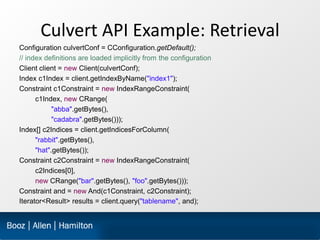 Culvert API Example: Retrieval
Configuration culvertConf = CConfiguration.getDefault();
// index definitions are loaded im...