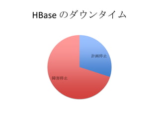 HBase Υ󥿥



         Ӌֹͣ




  Ϻֹͣ
 