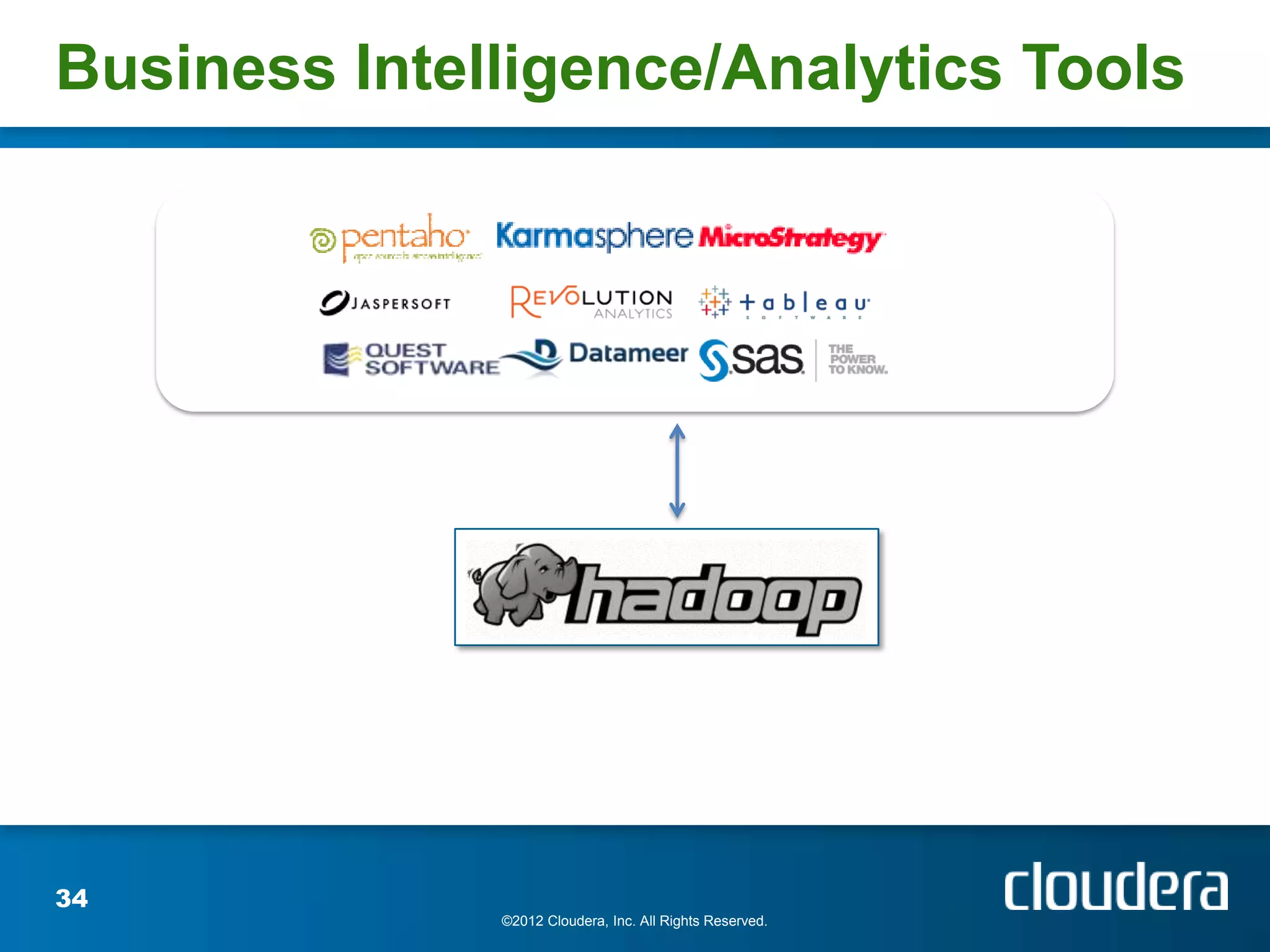 Business Intelligence/Analytics Tools




34
              ©2012 Cloudera, Inc. All Rights Reserved.
 