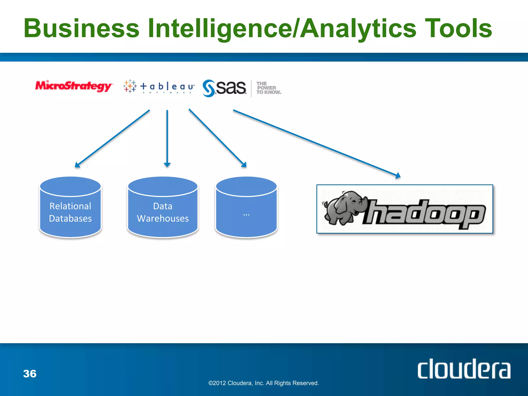 Business Intelligence/Analytics Tools




     Relational      Data
                                           …
     Databases    Warehouses




36
                               ©2012 Cloudera, Inc. All Rights Reserved.
 