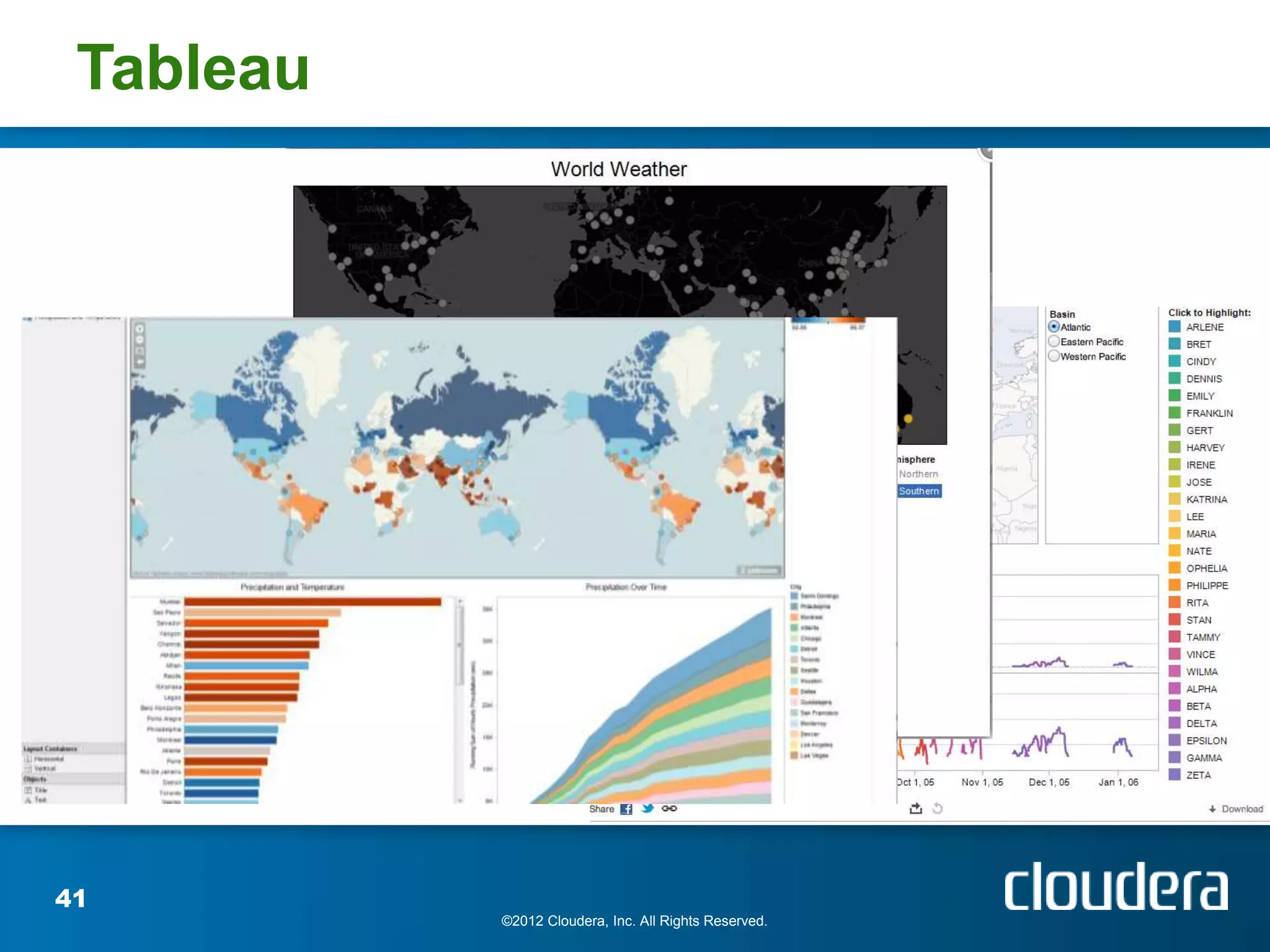 Tableau




41
           ©2012 Cloudera, Inc. All Rights Reserved.
 