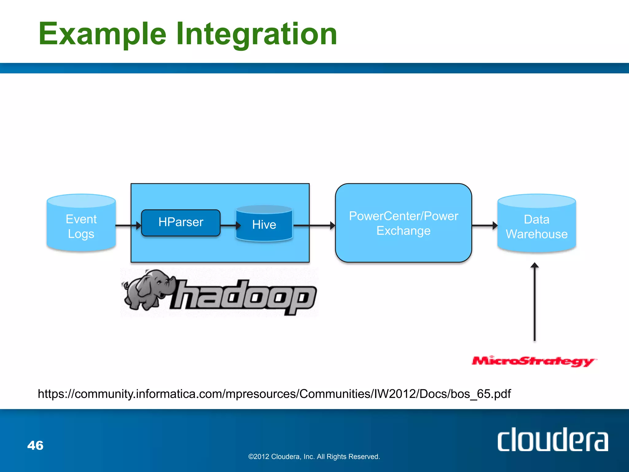 Example Integration




     Event           HParser                                       PowerCenter/Power     Data
                                     Hive                              Exchange
     Logs                                                                              Warehouse




 https://community.informatica.com/mpresources/Communities/IW2012/Docs/bos_65.pdf



46
                                    ©2012 Cloudera, Inc. All Rights Reserved.
 