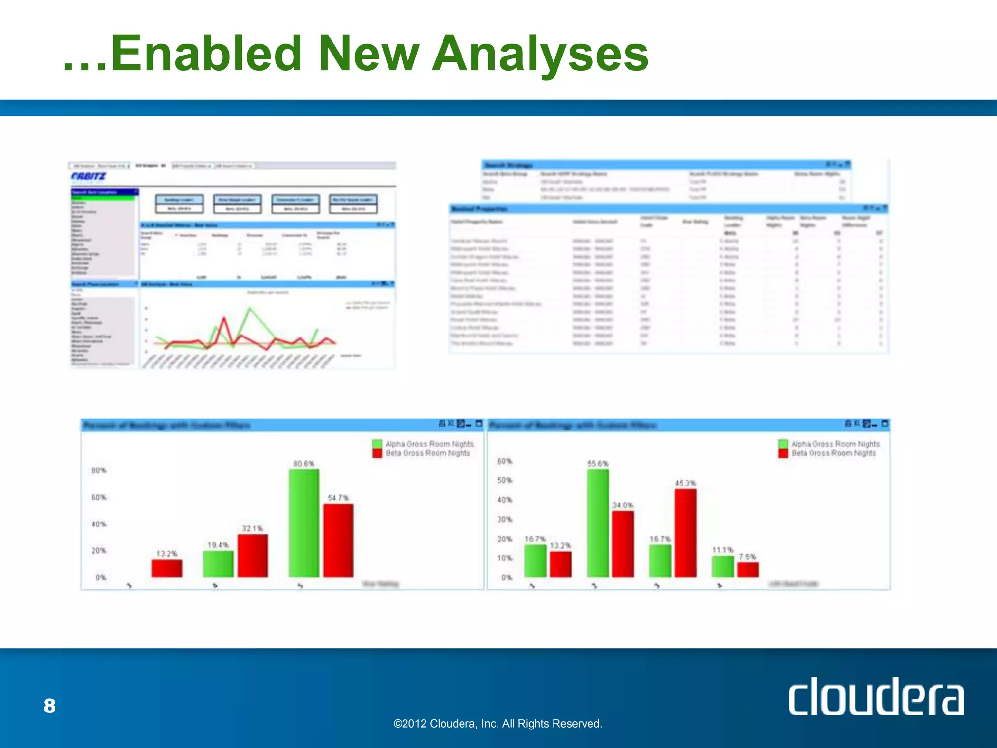 …Enabled New Analyses




8
               ©2012 Cloudera, Inc. All Rights Reserved.
 