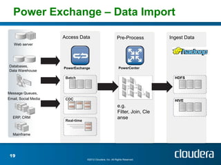 Power Exchange – Data Import

                      Access Data                            Pre-Process         Ingest Data
   Web server




Databases,            PowerExchange                           PowerCenter
Data Warehouse
                       Batch                                                       HDFS



Message Queues,
Email, Social Media    CDC                                                         HIVE
                                                             e.g.
                                                             Filter, Join, Cle
   ERP, CRM                                                  anse
                       Real-time


   Mainframe




 19
                                   ©2012 Cloudera, Inc. All Rights Reserved.
 