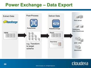 Power Exchange – Data Export

Extract Data   Post-Process                             Deliver Data

                                                                          Web server




               PowerCenter                               PowerExchange
                                                                         Databases,
                                                                         Data Warehouse
 HDFS                                                      Batch




                                                           Real-time
                                                                           ERP, CRM
               e.g. Transform
               to target
               schema
                                                                           Mainframe




20
                             ©2012 Cloudera, Inc. All Rights Reserved.
 