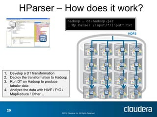 HParser – How does it work?
                                         hadoop … dt-hadoop.jar
                                         … My_Parser /input/*/input*.txt

                                                                              HDFS




1. Develop a DT transformation
2. Deploy the transformation to Hadoop
3. Run DT on Hadoop to produce
   tabular data
4. Analyze the data with HIVE / PIG /
   MapReduce / Other…



 29
                                  ©2012 Cloudera, Inc. All Rights Reserved.
 