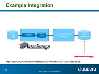 Example Integration




     Event           HParser                                       PowerCenter/Power     Data
                                     Hive                              Exchange
     Logs                                                                              Warehouse




 https://community.informatica.com/mpresources/Communities/IW2012/Docs/bos_65.pdf



46
                                    ©2012 Cloudera, Inc. All Rights Reserved.
 