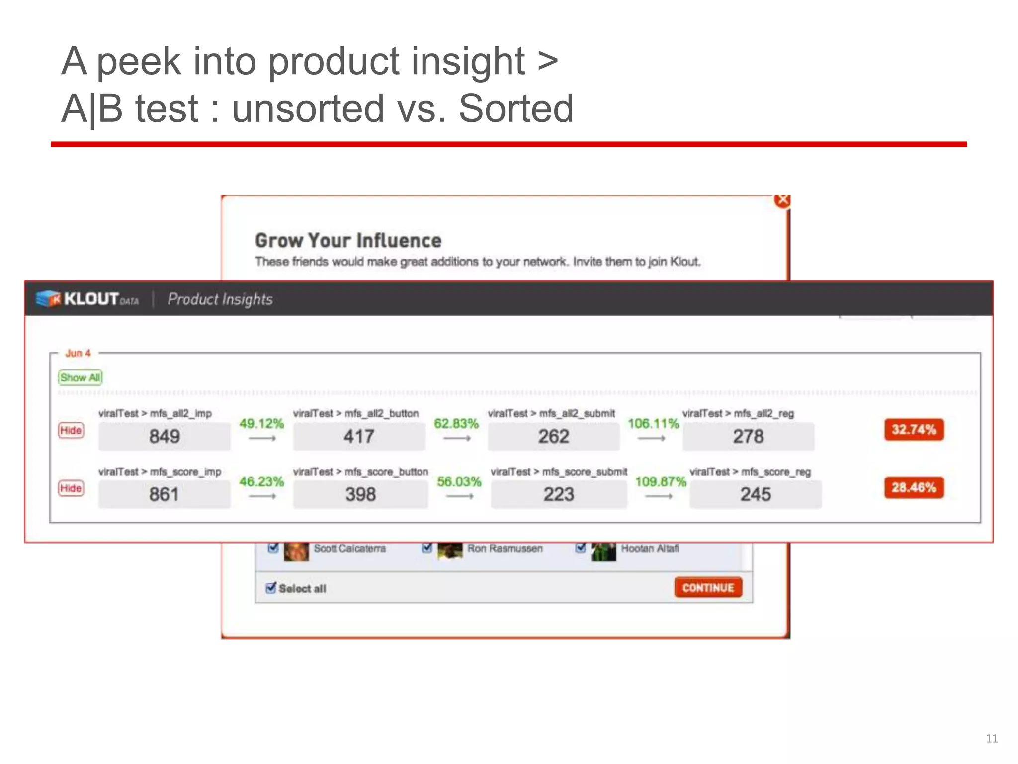 A peek into product insight >
A|B test : unsorted vs. Sorted




                                 11
 