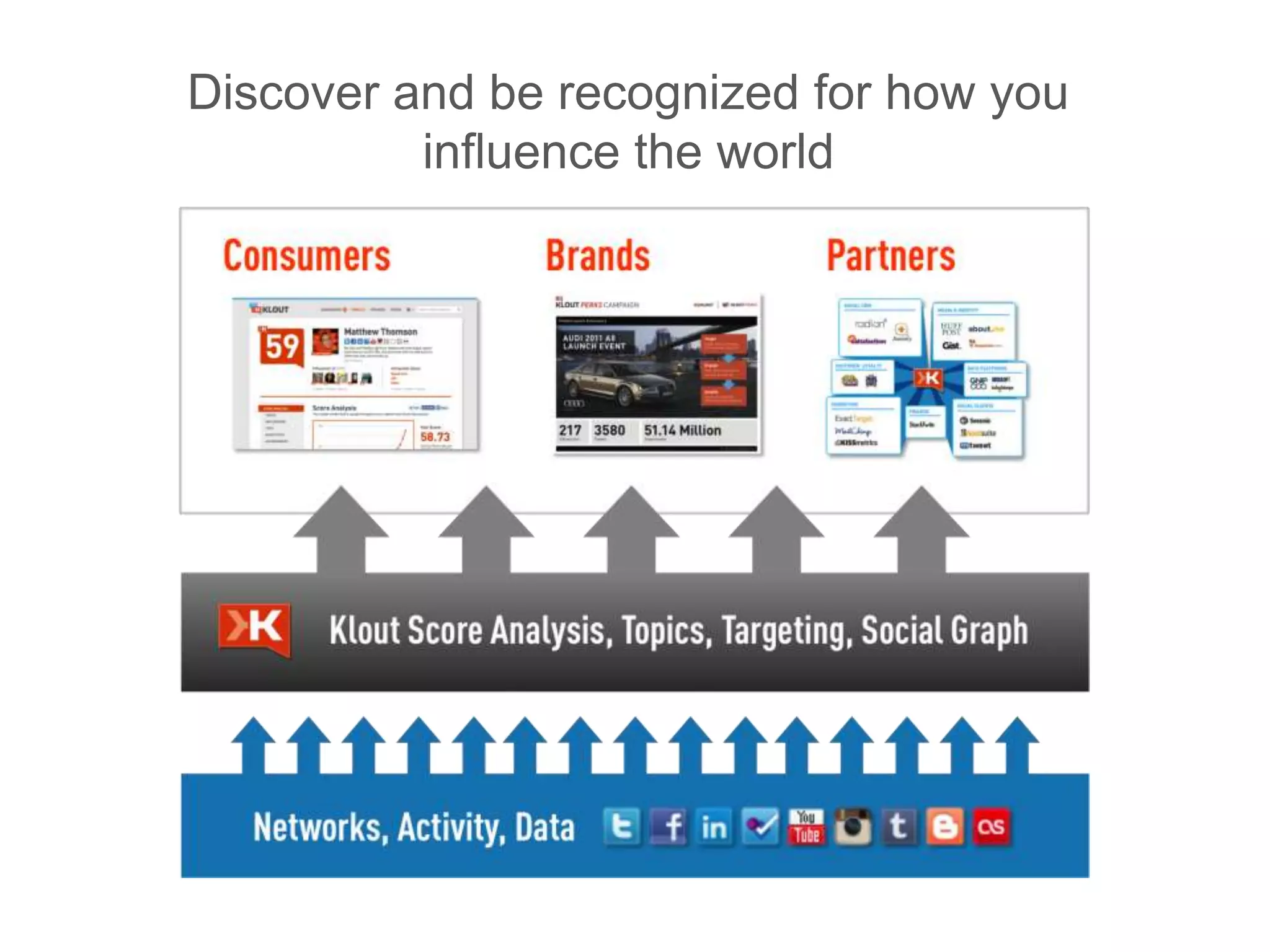 Discover and be recognized for how you
          influence the world
 
