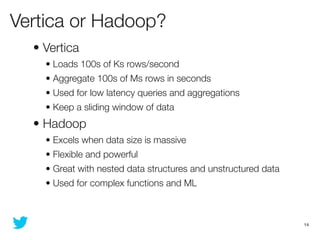 Vertica or Hadoop?
  • Vertica
    • Loads 100s of Ks rows/second
    • Aggregate 100s of Ms rows in seconds
    • Used fo...
