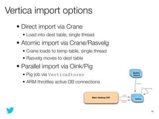 Vertica import options
  • Direct import via Crane
    • Load into dest table, single thread
  • Atomic import via Crane/R...
