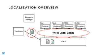 LOCALIZATION OVERVIEW
HDFS
YarnClient
Resource
Manager
NM1
Container1
NM2
Container2
NM3
Container3
NM4
Container4
YARN Local Cache
 