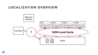 LOCALIZATION OVERVIEW
HDFS
YarnClient
Resource
Manager
NM1
Container1
NM2
Container2
NM3
Container3
NM4
Container4
YARN Local Cache?
 
