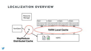 LOCALIZATION OVERVIEW
HDFS
YarnClient
Resource
Manager
NM1
Container1
NM2
Container2
NM3
Container3
NM4
Container4
YARN Local Cache?
MapReduce
Distributed Cache
 