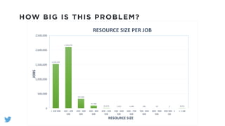 HOW BIG IS THIS PROBLEM?
 