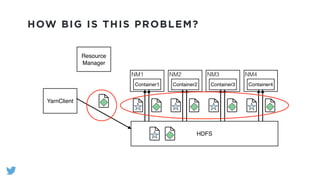 HOW BIG IS THIS PROBLEM?
HDFS
YarnClient
Resource
Manager
NM1
Container1
NM2
Container2
NM3
Container3
NM4
Container4
 